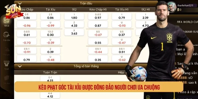 Kèo tài xỉu phạt góc dựa trên tổng số quả góc trong trận